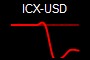 ICX-USD